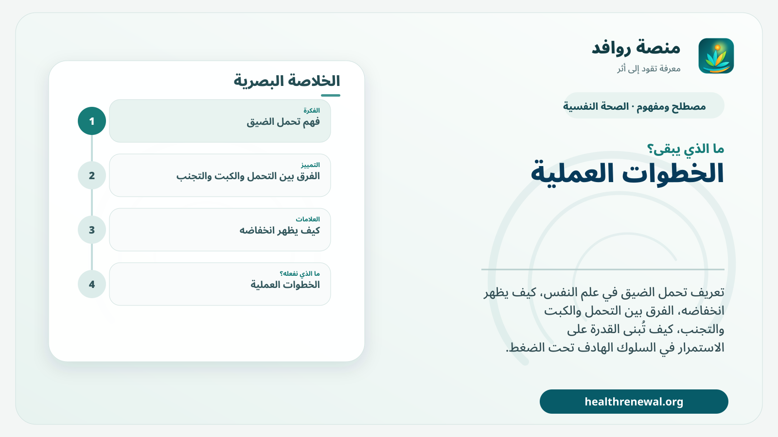 مخطط ختامي من منصة روافد يلخص «تحمل الضيق» ويعرض أهم المحاور والخطوات التالية