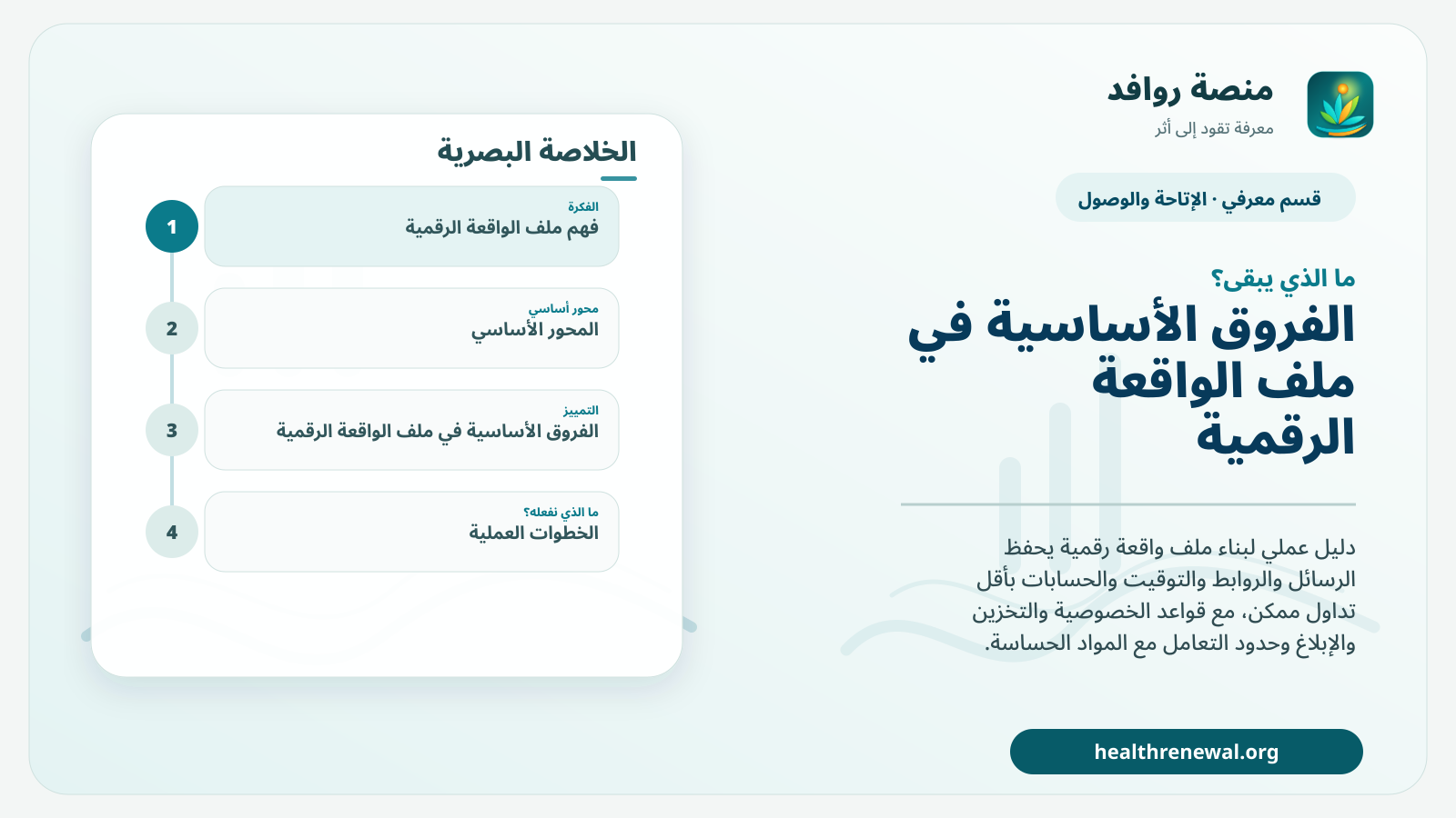 مخطط ختامي من منصة روافد يلخص «ملف الواقعة الرقمية: كيف تحفظ أدلة التنمر الإلكتروني دون إعادة نشر الأذى؟» ويعرض أهم المحاور والخطوات التالية