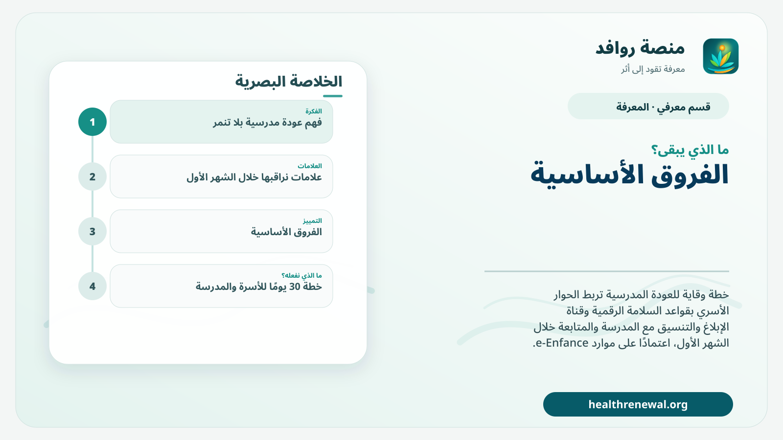 مخطط ختامي من منصة روافد يلخص «عودة مدرسية بلا تنمر: ميثاق الأسرة والمدرسة للسلامة الرقمية قبل أول مشكلة» ويعرض أهم المحاور والخطوات التالية