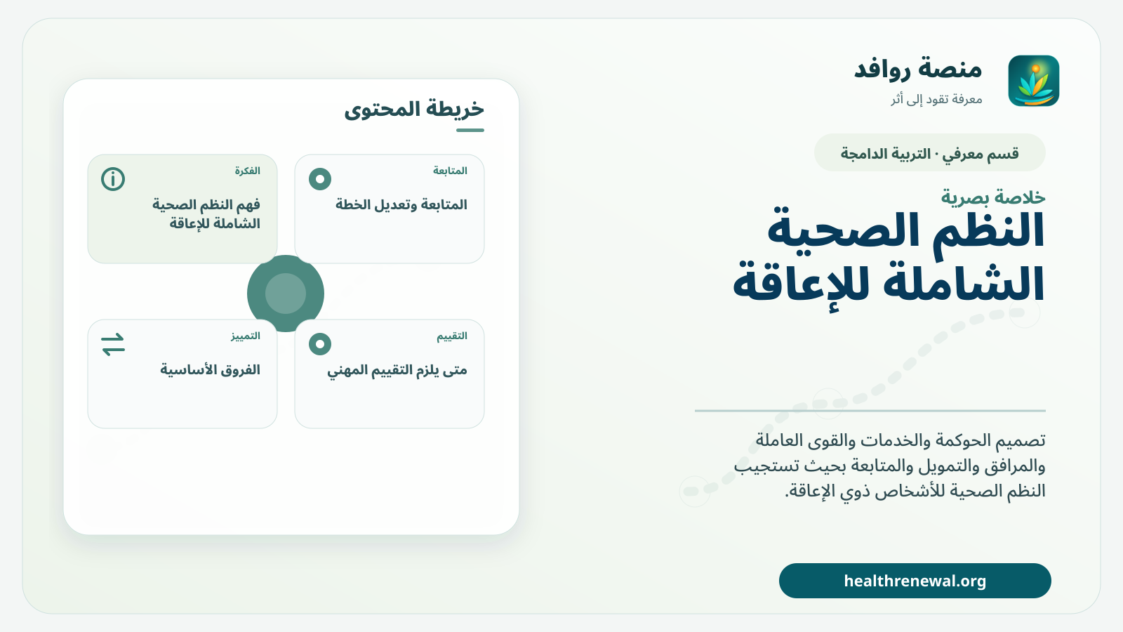 صورة بارزة من منصة روافد تلخص «النظم الصحية الشاملة للإعاقة» بصريًا وفق محاور الصفحة الأساسية