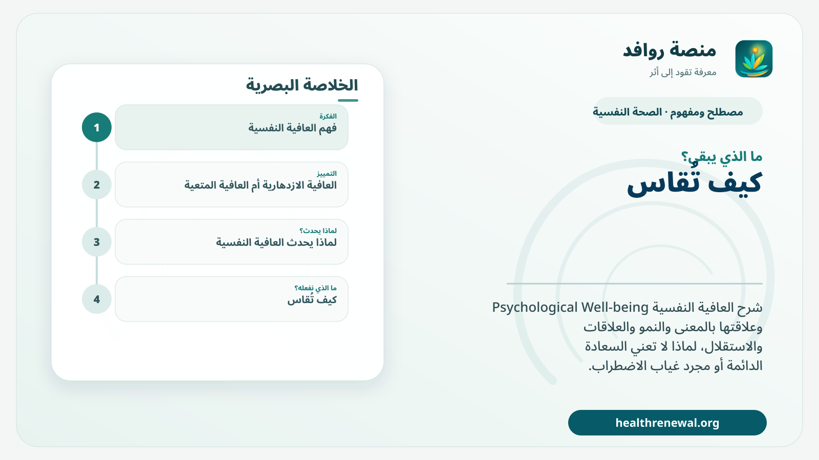 مخطط ختامي من منصة روافد يلخص «العافية النفسية» ويعرض أهم المحاور والخطوات التالية