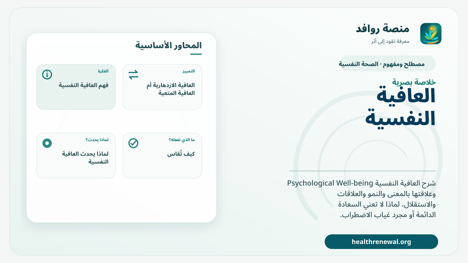 صورة بارزة من منصة روافد تلخص «العافية النفسية» بصريًا وفق محاور الصفحة الأساسية